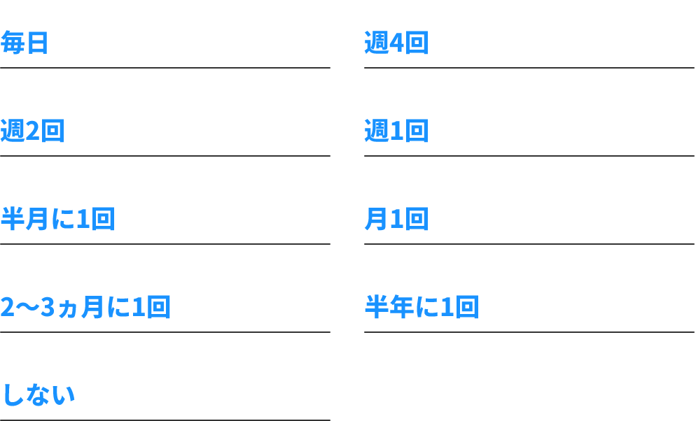 リモートワークは週にどれくらい実施？