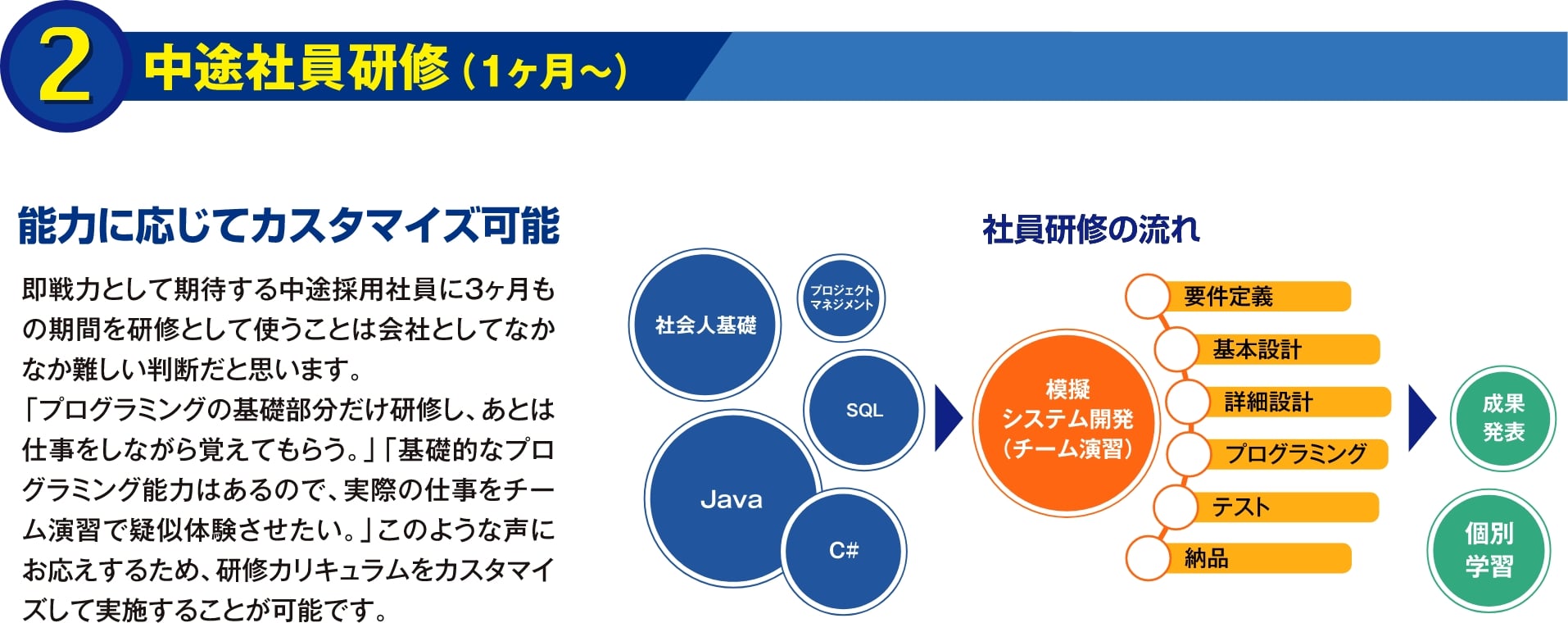 中途社員研修（3ヶ月）