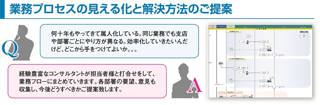 見える化と解決方法のご提案